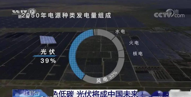 3.5%到39%，光伏儲(chǔ)能未來可期?。?！