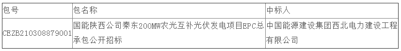 中國能建中標(biāo)國能陜西公司秦東200MW農(nóng)光互補(bǔ)光伏發(fā)電項目EPC總承包