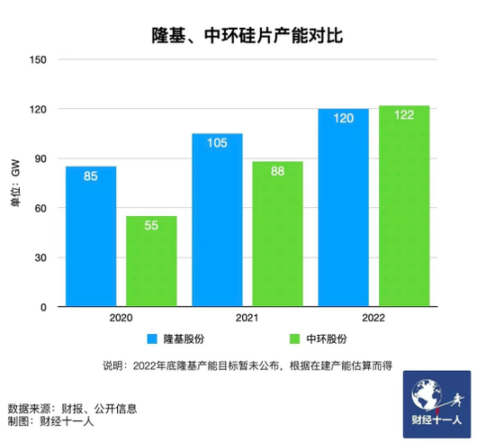 新能源行業(yè)，誰能在虎年稱王？