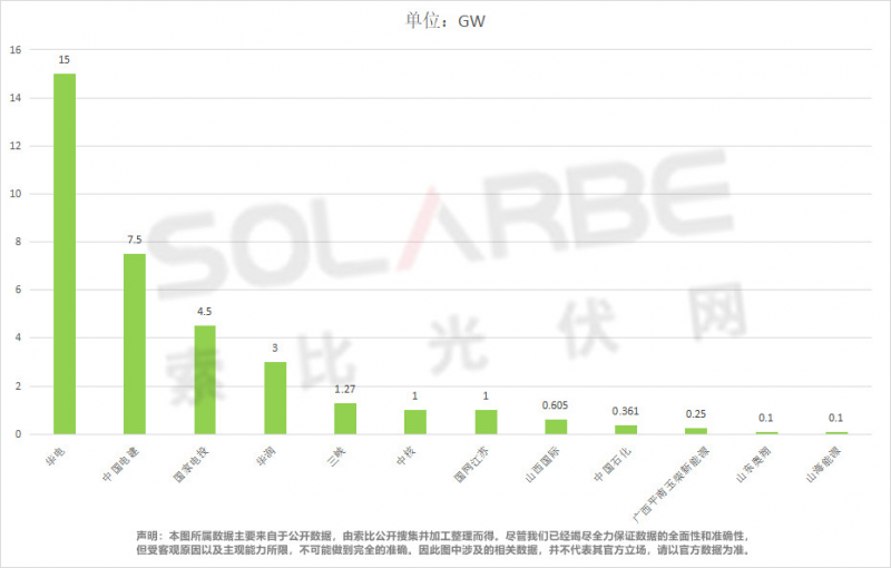 單面540W+均價1.83元、雙玻1.86元，開年35GW組件中標一覽！