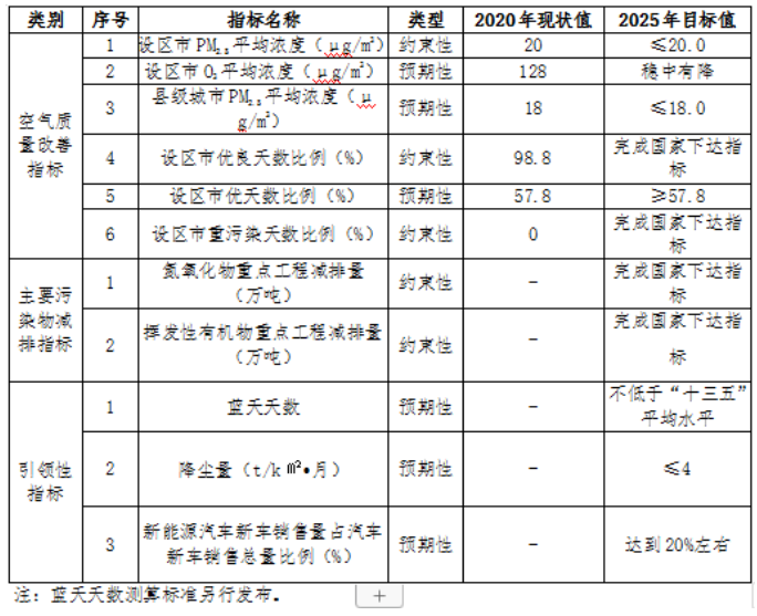 福建：“十四五”推進(jìn)九個(gè)縣區(qū)發(fā)展戶用光伏，力爭(zhēng)達(dá)到3.5GW裝機(jī)容量