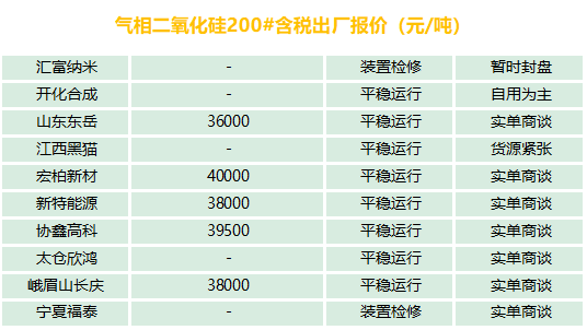 有機(jī)硅、氣硅、金屬硅、多晶硅最新報(bào)價(jià)及市場(chǎng)分析