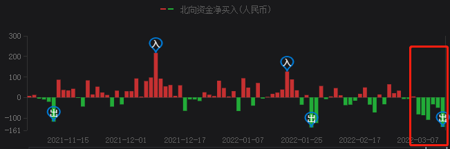 A股持續(xù)暴跌，光伏頭部企業(yè)卻成市場避風(fēng)港！