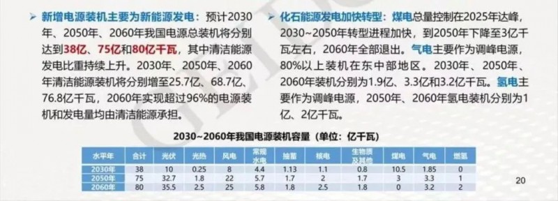 碳中和目標下，光伏應用于哪些領域？