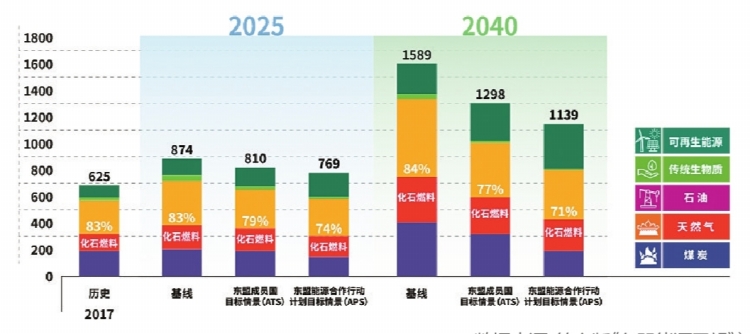 “一帶一路”倡議下東盟國(guó)家低碳轉(zhuǎn)型的潛力和機(jī)遇