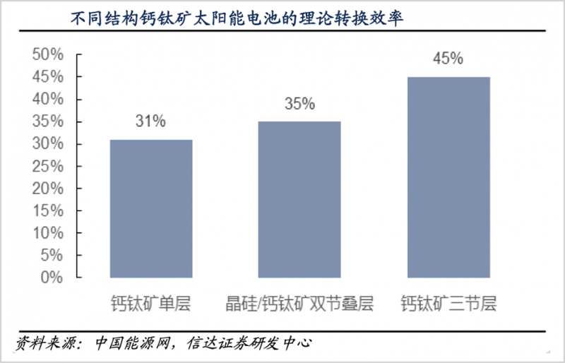鈣鈦礦，會是光伏革命的終極答案嗎？