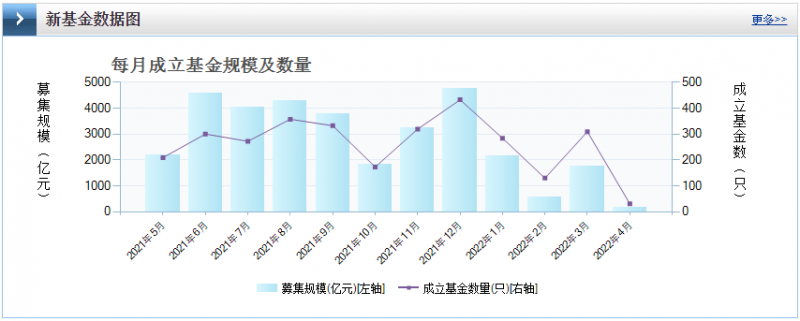 光伏板塊暴跌4.8%，市場“黃金坑”若隱若現(xiàn)！