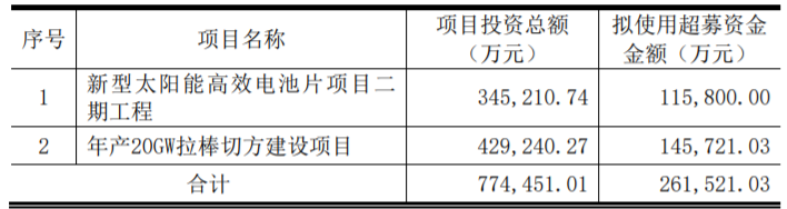 東方日升、晶科、阿特斯同時(shí)擴(kuò)產(chǎn)！
