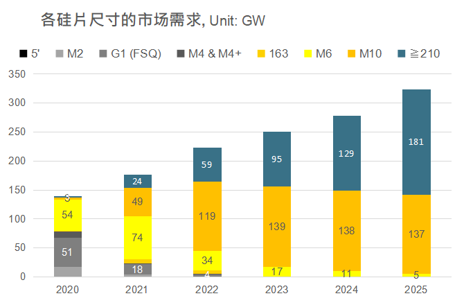 還在擔(dān)心210組件可靠性？央國(guó)企大單已接踵而至
