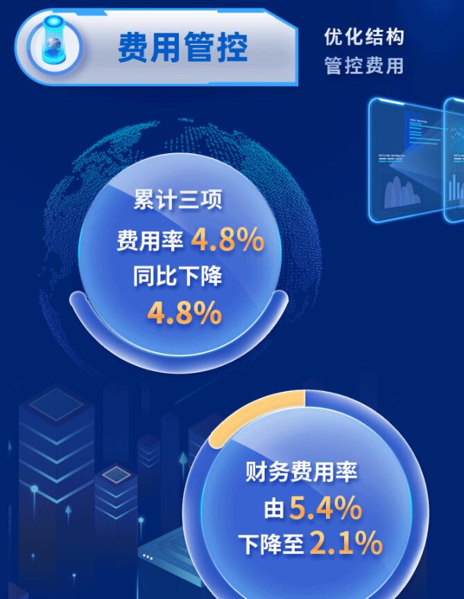 中環(huán)股份2021年度及2022年一季度報告：2022年Q1營收133.68億，同比增長79.13%！