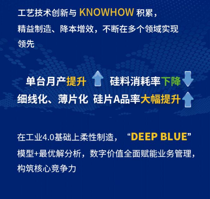 中環(huán)股份2021年度及2022年一季度報告：2022年Q1營收133.68億，同比增長79.13%！