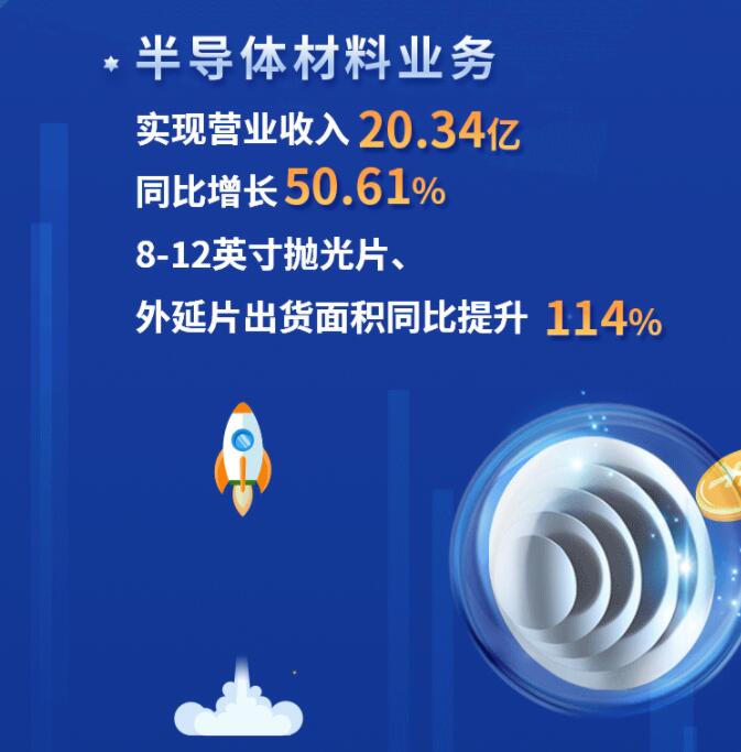 中環(huán)股份2021年度及2022年一季度報告：2022年Q1營收133.68億，同比增長79.13%！
