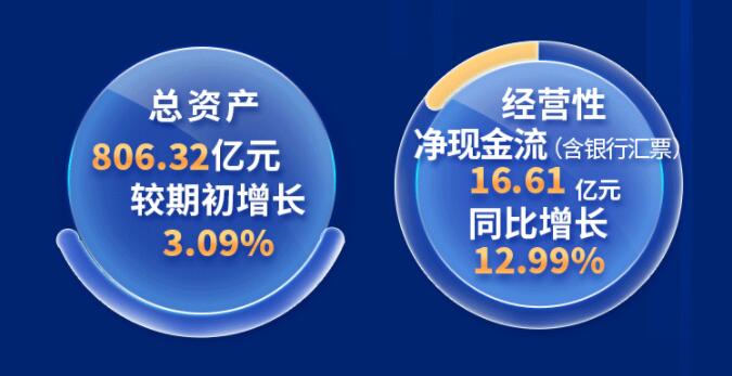 中環(huán)股份2021年度及2022年一季度報告：2022年Q1營收133.68億，同比增長79.13%！