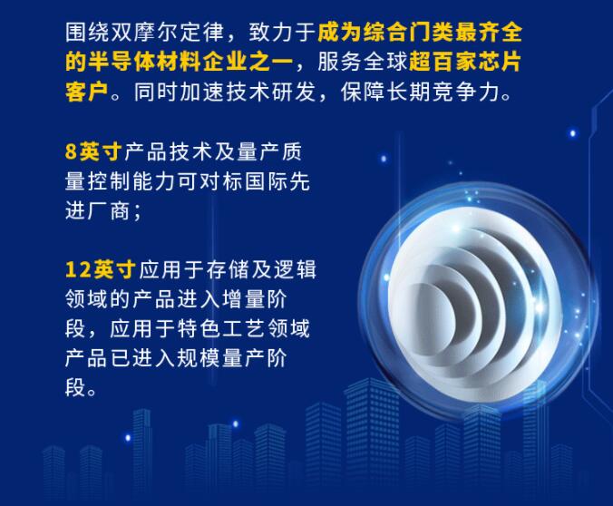 中環(huán)股份2021年度及2022年一季度報告：2022年Q1營收133.68億，同比增長79.13%！