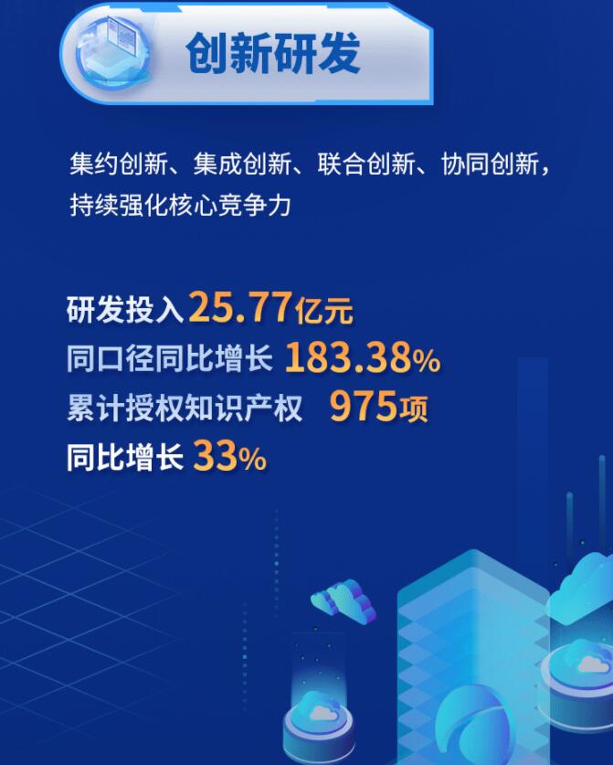 中環(huán)股份2021年度及2022年一季度報告：2022年Q1營收133.68億，同比增長79.13%！