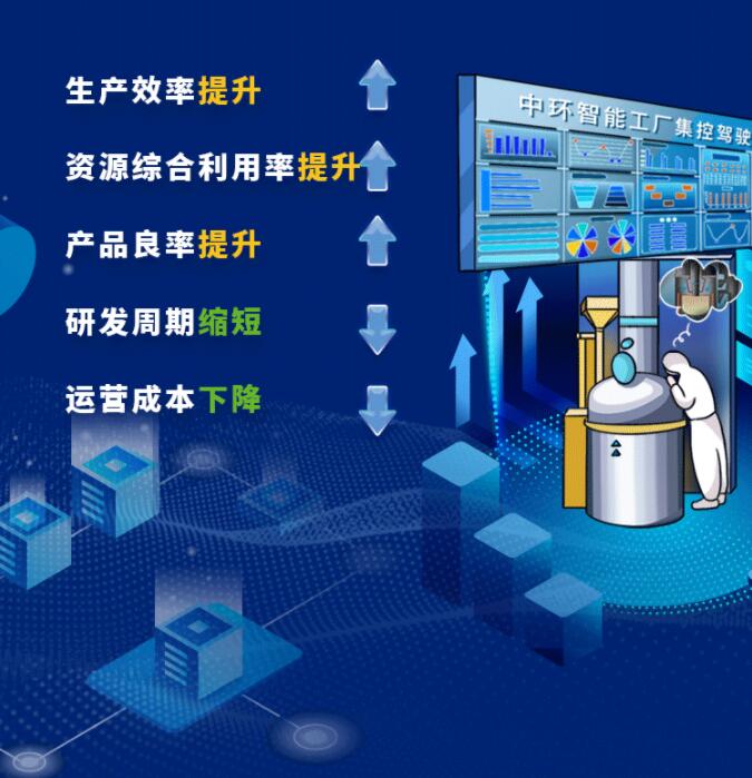 中環(huán)股份2021年度及2022年一季度報告：2022年Q1營收133.68億，同比增長79.13%！