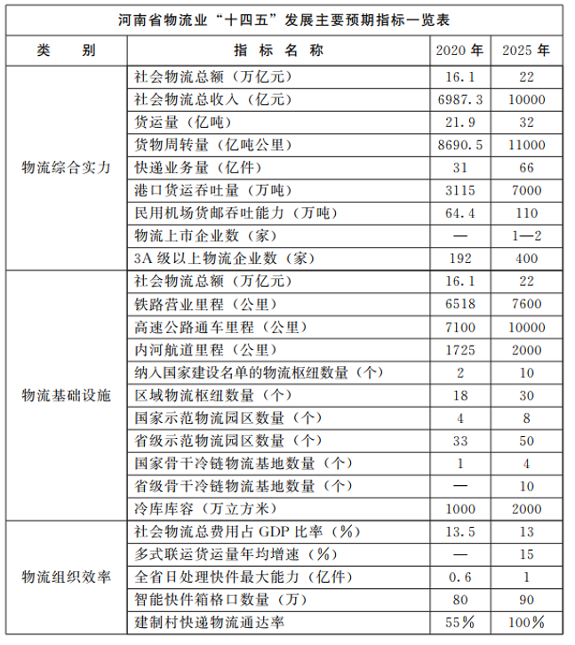 河南：大力支持建設屋頂光伏，構建“分布式光伏+儲能+微電網(wǎng)”的物流自給能源系統(tǒng)。