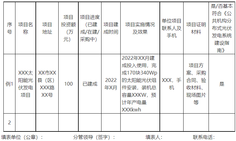 廣西欽州：推進(jìn)安裝高轉(zhuǎn)換率光伏發(fā)電設(shè)施，鼓勵(lì)公共機(jī)構(gòu)建設(shè)連接光伏發(fā)電