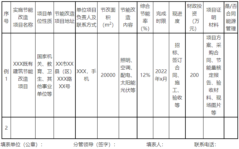 廣西欽州：推進(jìn)安裝高轉(zhuǎn)換率光伏發(fā)電設(shè)施，鼓勵(lì)公共機(jī)構(gòu)建設(shè)連接光伏發(fā)電