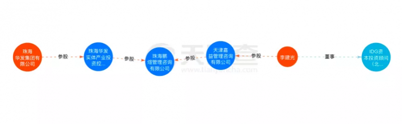 資本聯(lián)手地方國(guó)資“豪賭”光伏！