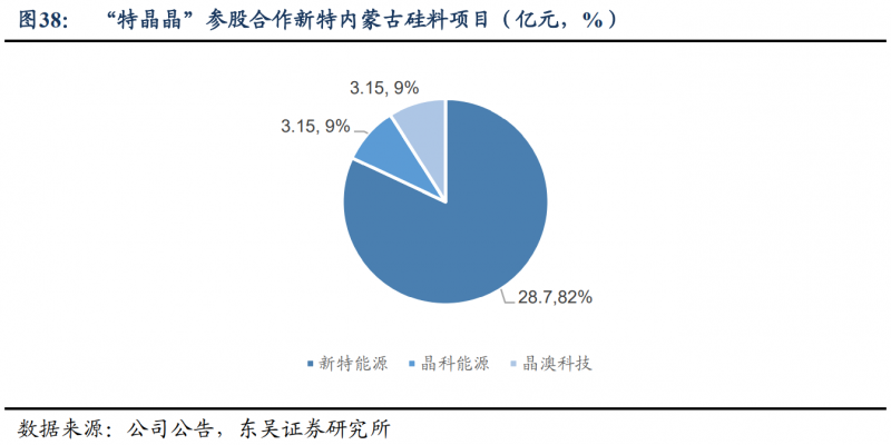 【深度】晶科能源：技術(shù)布局追星趕月，渠道品牌厚積薄發(fā)