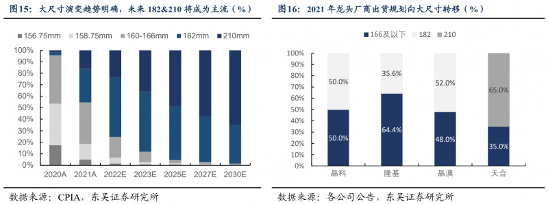 【深度】晶科能源：技術(shù)布局追星趕月，渠道品牌厚積薄發(fā)