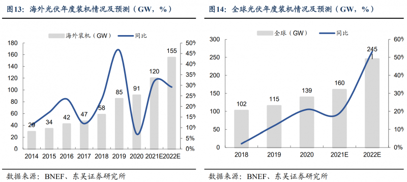 【深度】晶科能源：技術(shù)布局追星趕月，渠道品牌厚積薄發(fā)