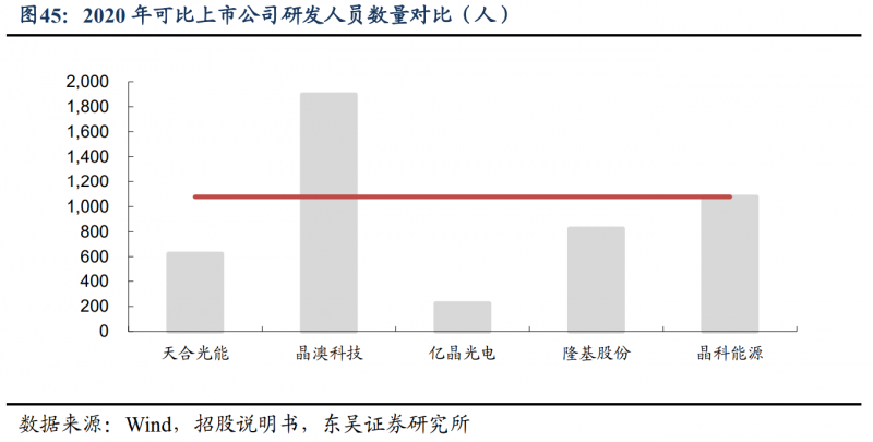 【深度】晶科能源：技術(shù)布局追星趕月，渠道品牌厚積薄發(fā)