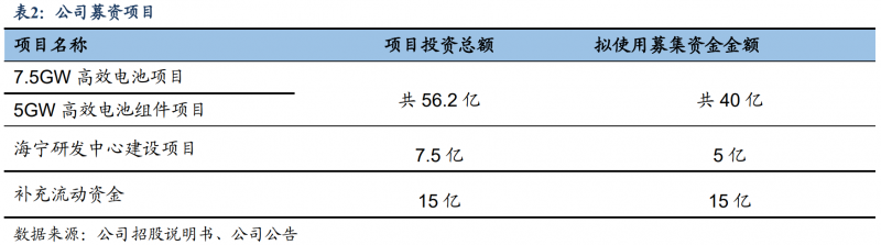 【深度】晶科能源：技術(shù)布局追星趕月，渠道品牌厚積薄發(fā)
