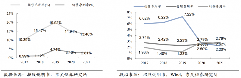 【深度】晶科能源：技術(shù)布局追星趕月，渠道品牌厚積薄發(fā)
