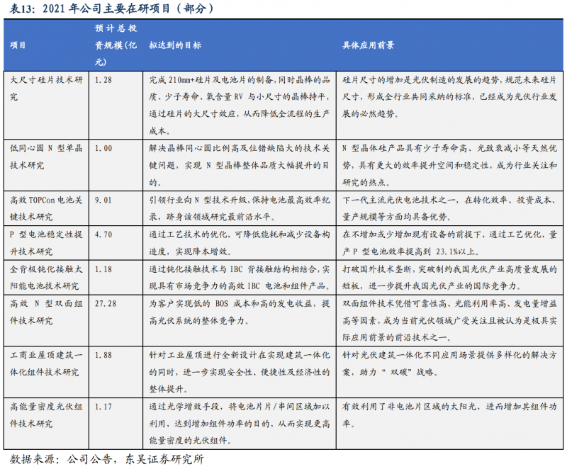 【深度】晶科能源：技術(shù)布局追星趕月，渠道品牌厚積薄發(fā)