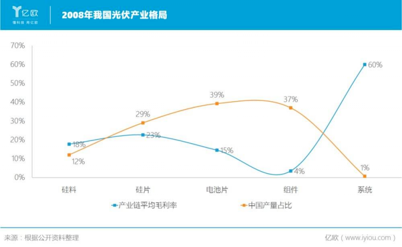 誰主沉??！中外光伏十年余博弈終“落幕”
