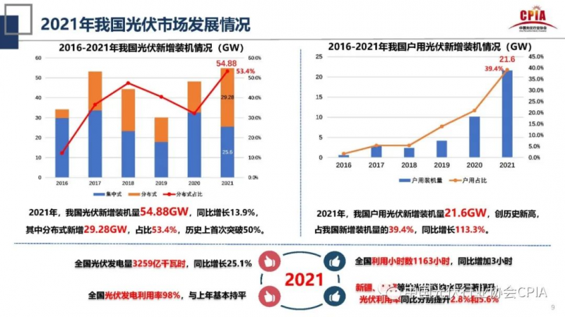 誰主沉??！中外光伏十年余博弈終“落幕”