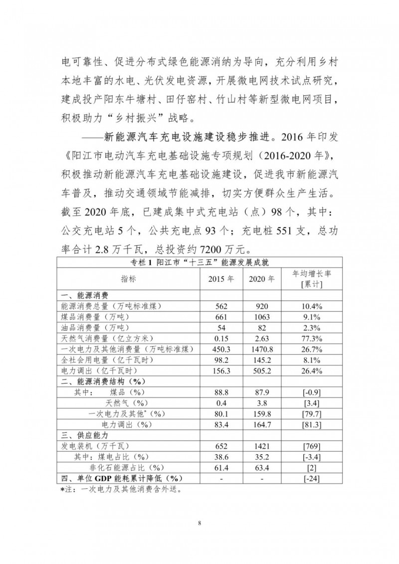 著力打造多元清潔能源供應(yīng)體系！廣東陽(yáng)江市發(fā)布《能源發(fā)展“十四五”規(guī)劃》（征求意見(jiàn)稿）