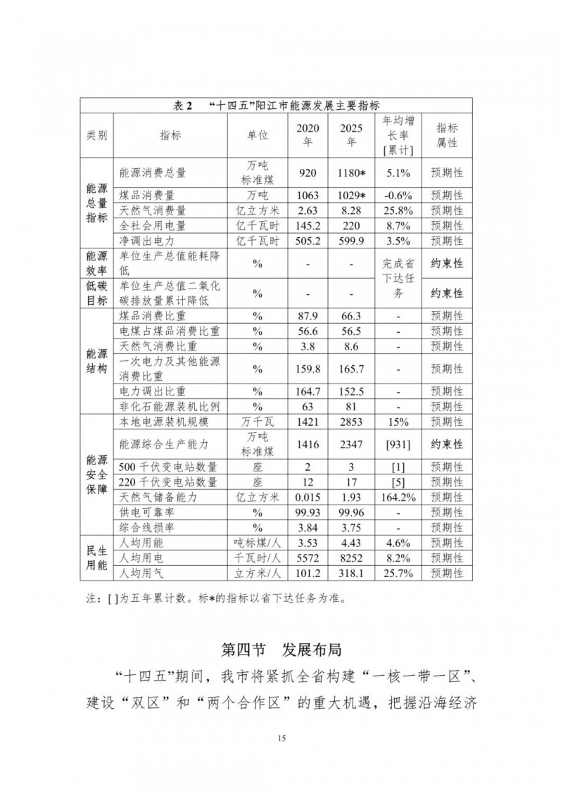 著力打造多元清潔能源供應(yīng)體系！廣東陽(yáng)江市發(fā)布《能源發(fā)展“十四五”規(guī)劃》（征求意見(jiàn)稿）