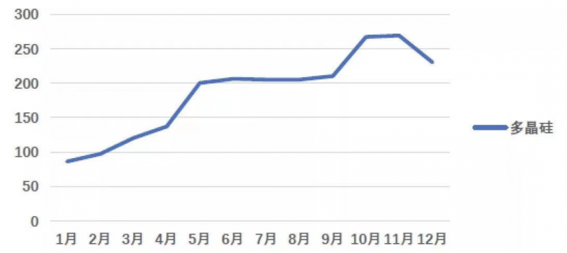 光伏產(chǎn)業(yè)上游大賺下游增收不增利，分布式布局“花落”誰家