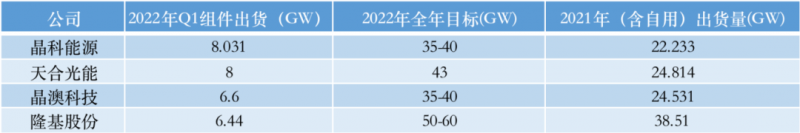 光伏產(chǎn)業(yè)上游大賺下游增收不增利，分布式布局“花落”誰家