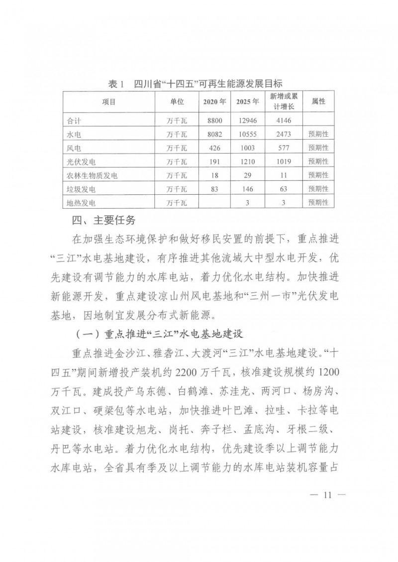 光伏發(fā)電1000萬(wàn)千瓦！四川省公布“十四五”可再生能源發(fā)展規(guī)劃