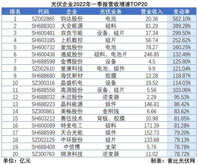 “一超多強(qiáng)”格局成為歷史，電池組件廠商迎來(lái)困境反轉(zhuǎn)
