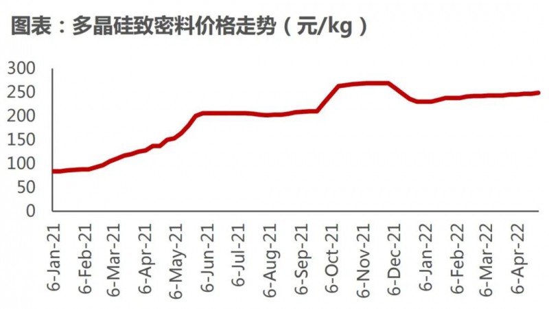國資入局分布式，萬億光伏市場恐“變天”