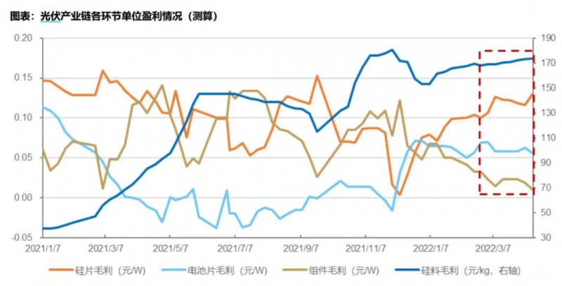 國資入局分布式，萬億光伏市場恐“變天”