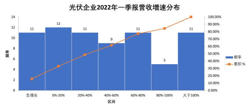 “一超多強(qiáng)”格局成為歷史，電池組件廠商迎來(lái)困境反轉(zhuǎn)