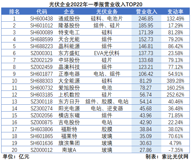 “一超多強(qiáng)”格局成為歷史，電池組件廠商迎來(lái)困境反轉(zhuǎn)