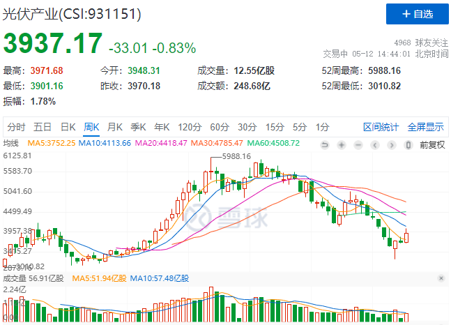 “一超多強(qiáng)”格局成為歷史，電池組件廠商迎來(lái)困境反轉(zhuǎn)