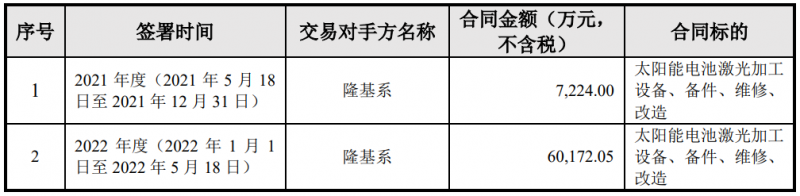 隆基綠能與帝爾激光簽訂6.74億電池激光設(shè)備采購(gòu)合同，或?qū)?yīng)用于HPBC產(chǎn)線