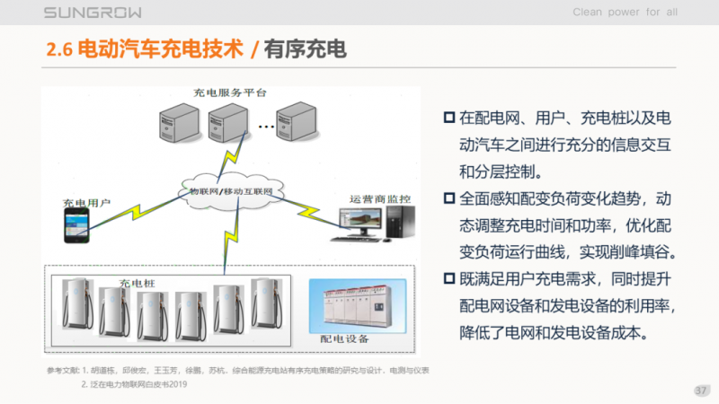 陽光電源趙為：智慧零碳解決方案助力實現(xiàn)雙碳目標！