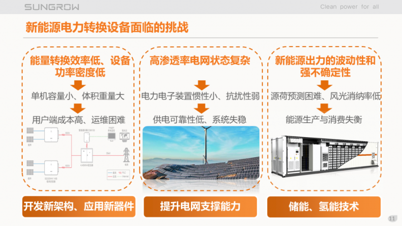 陽光電源趙為：智慧零碳解決方案助力實現(xiàn)雙碳目標！