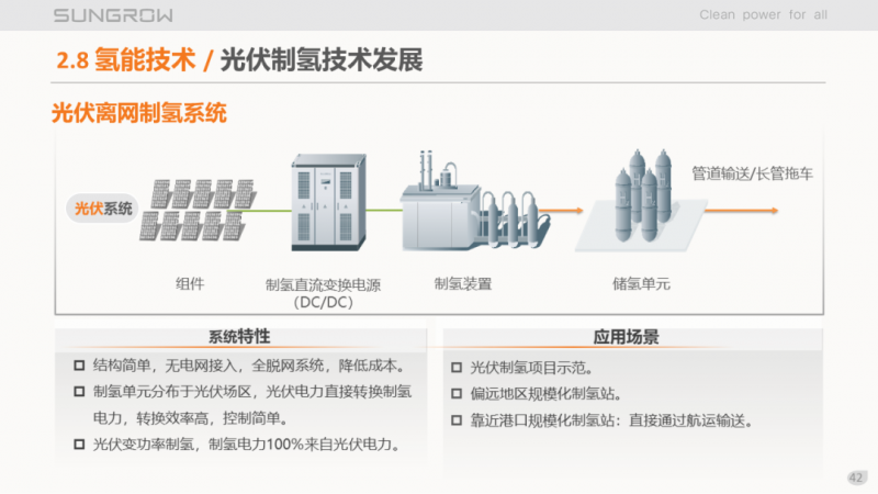 陽光電源趙為：智慧零碳解決方案助力實現(xiàn)雙碳目標！