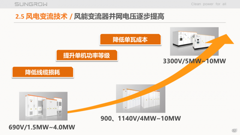 陽光電源趙為：智慧零碳解決方案助力實現(xiàn)雙碳目標！