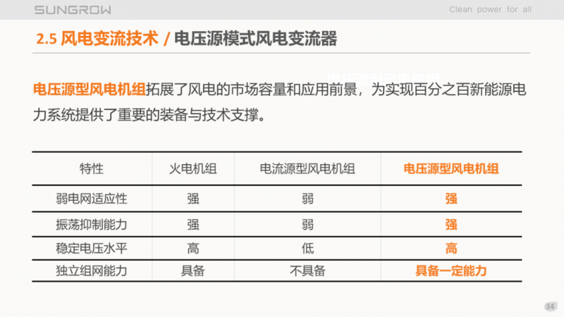 陽光電源趙為：智慧零碳解決方案助力實現(xiàn)雙碳目標！